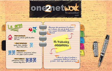 OneToNetWork Preview